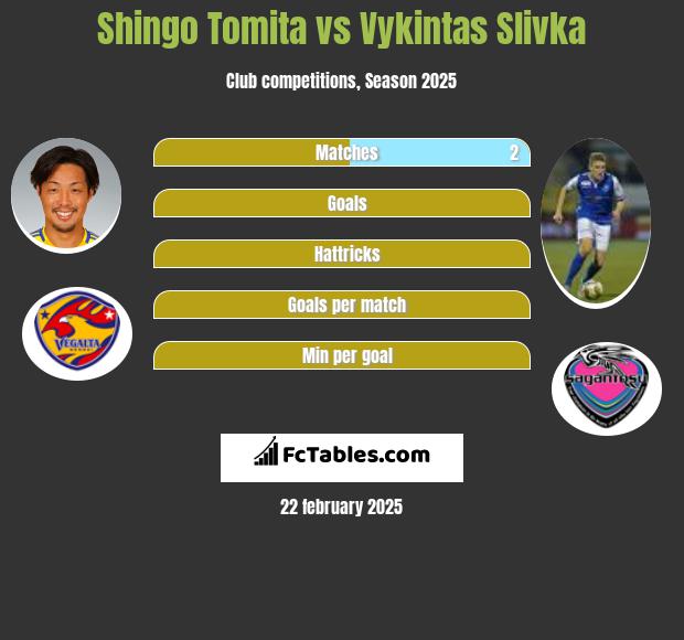 Shingo Tomita vs Vykintas Slivka h2h player stats