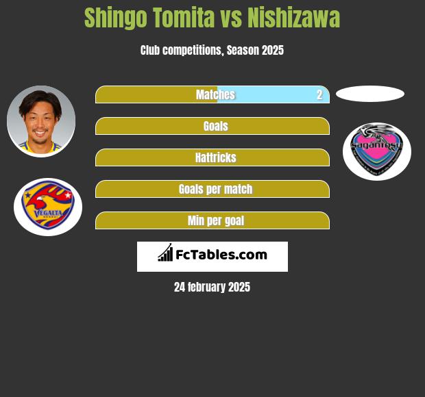 Shingo Tomita vs Nishizawa h2h player stats