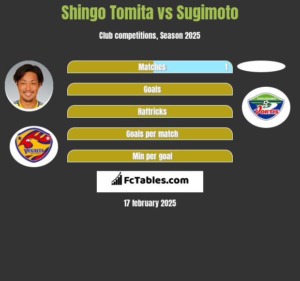 Shingo Tomita vs Sugimoto h2h player stats