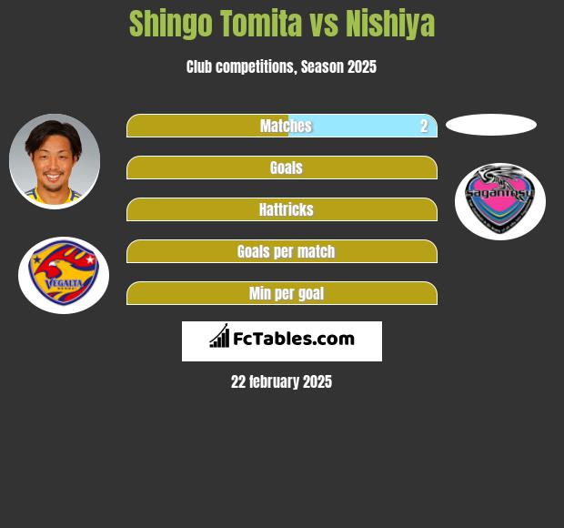 Shingo Tomita vs Nishiya h2h player stats