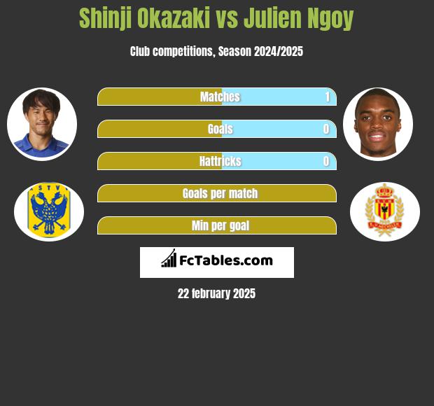 Shinji Okazaki vs Julien Ngoy h2h player stats