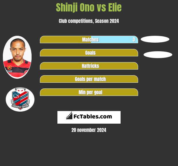 Shinji Ono vs Elie h2h player stats