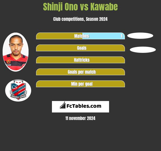 Shinji Ono vs Kawabe h2h player stats