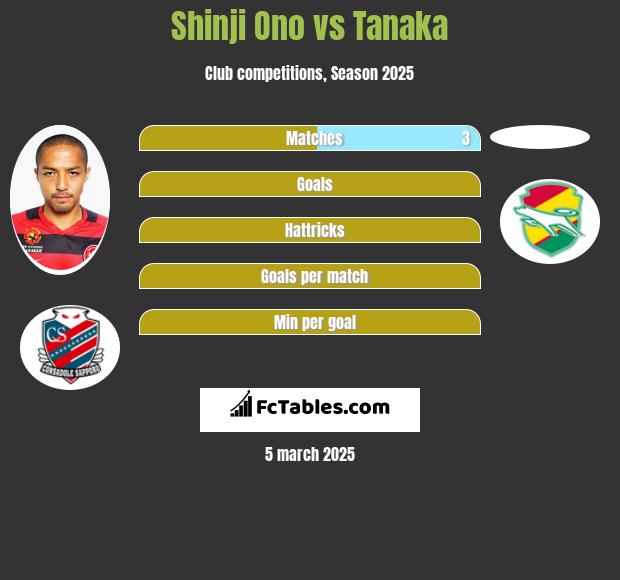 Shinji Ono vs Tanaka h2h player stats