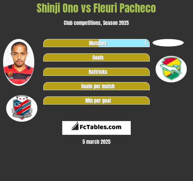 Shinji Ono vs Fleuri Pacheco h2h player stats