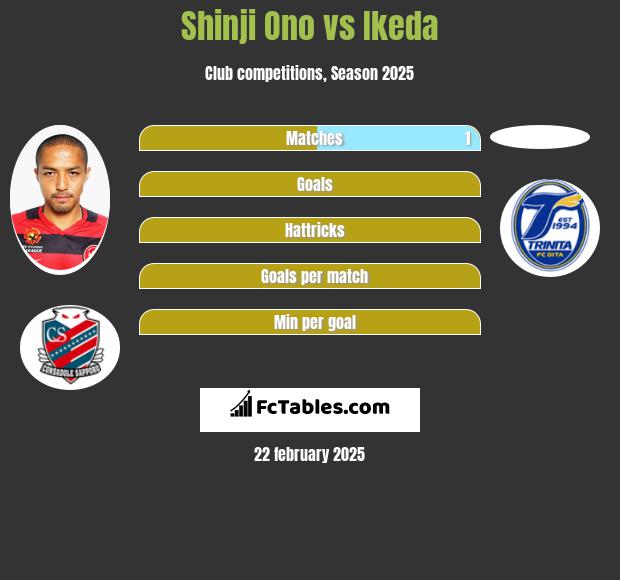 Shinji Ono vs Ikeda h2h player stats