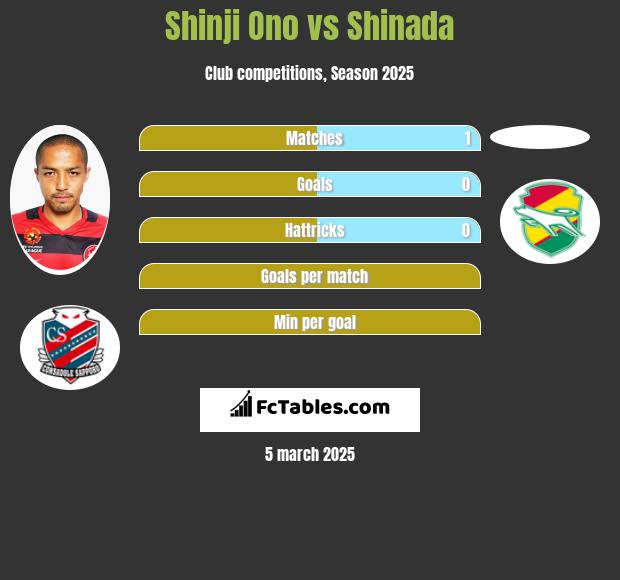 Shinji Ono vs Shinada h2h player stats