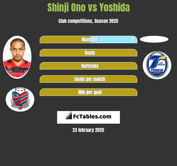 Shinji Ono vs Yoshida h2h player stats