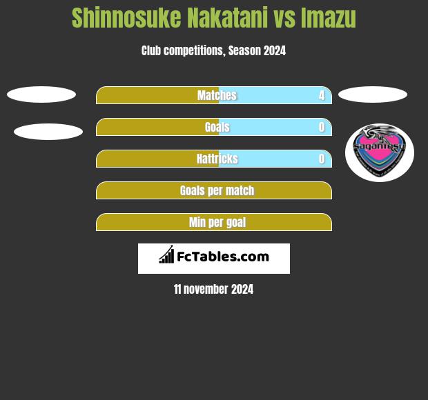 Shinnosuke Nakatani vs Imazu h2h player stats