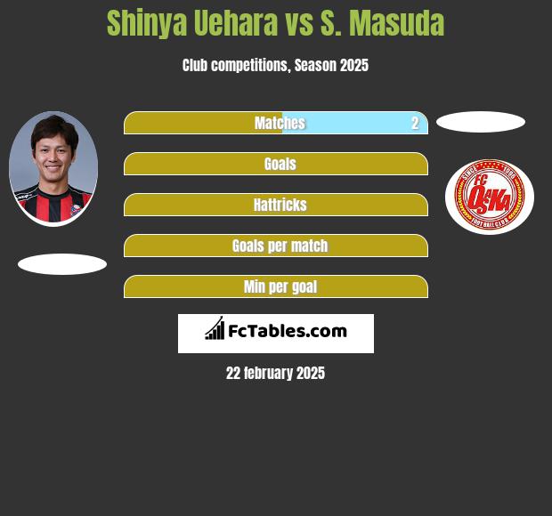 Shinya Uehara vs S. Masuda h2h player stats