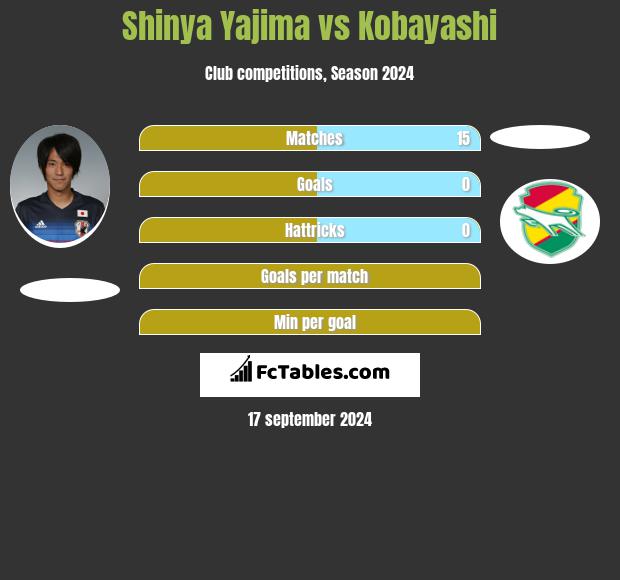 Shinya Yajima vs Kobayashi h2h player stats