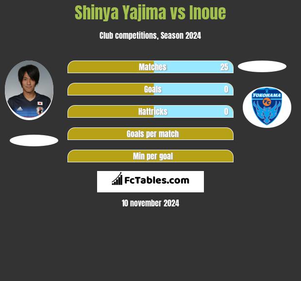 Shinya Yajima vs Inoue h2h player stats