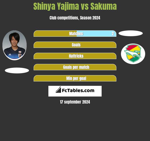 Shinya Yajima vs Sakuma h2h player stats