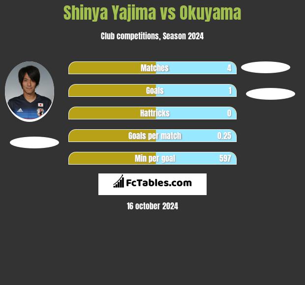 Shinya Yajima vs Okuyama h2h player stats