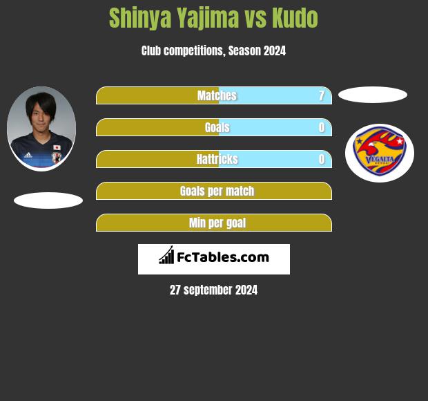 Shinya Yajima vs Kudo h2h player stats