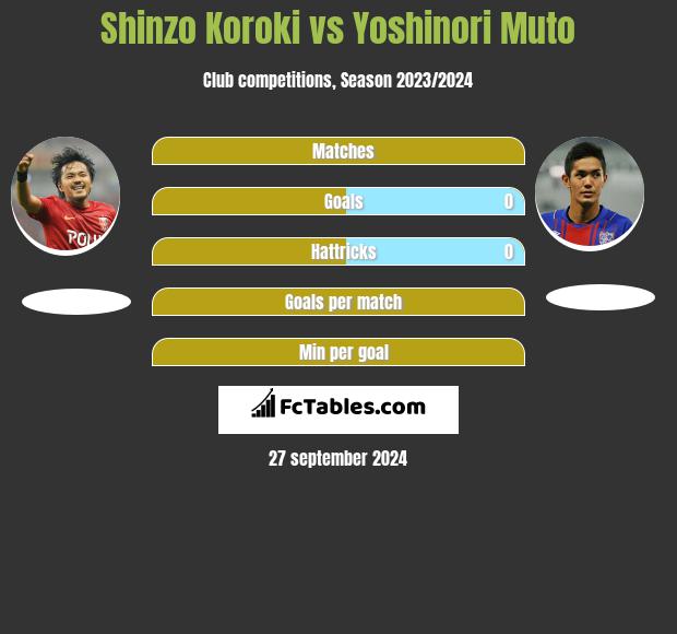 Shinzo Koroki vs Yoshinori Muto h2h player stats