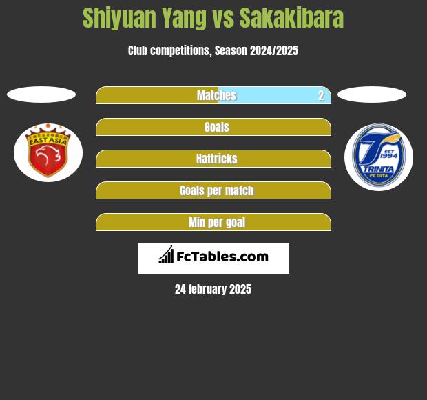 Shiyuan Yang vs Sakakibara h2h player stats