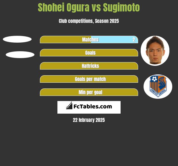 Shohei Ogura vs Sugimoto h2h player stats