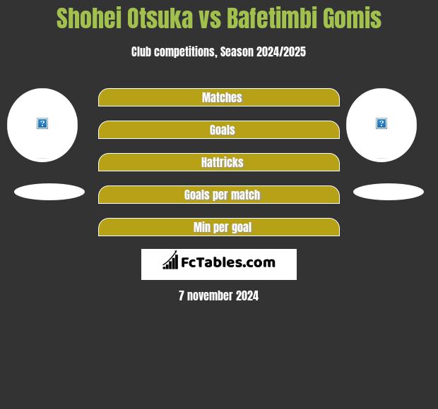 Shohei Otsuka vs Bafetimbi Gomis h2h player stats