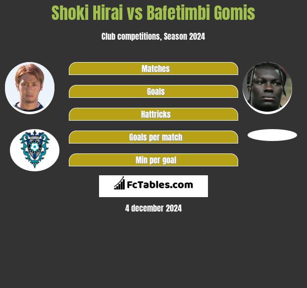 Shoki Hirai vs Bafetimbi Gomis h2h player stats