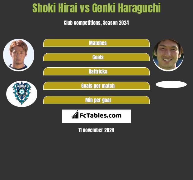 Shoki Hirai vs Genki Haraguchi h2h player stats