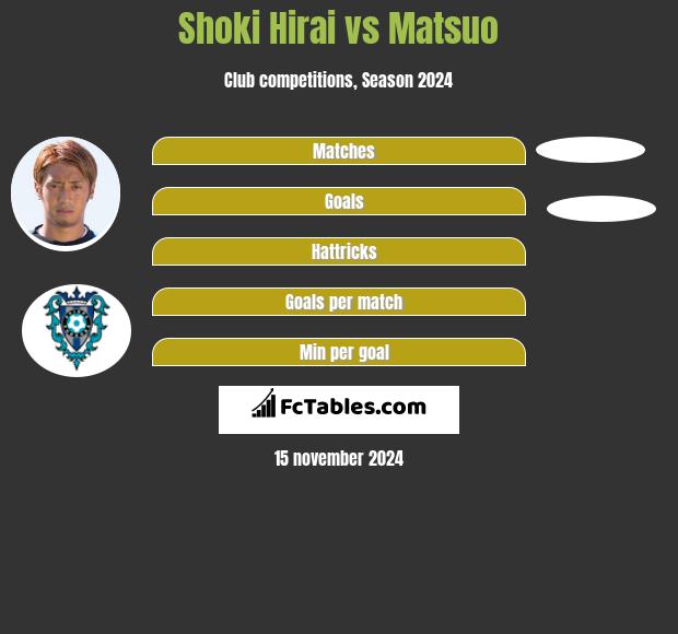 Shoki Hirai vs Matsuo h2h player stats