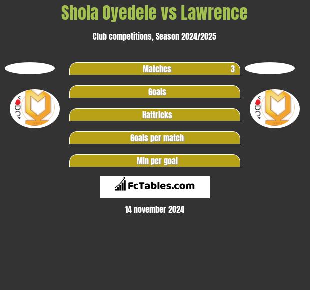 Shola Oyedele vs Lawrence h2h player stats