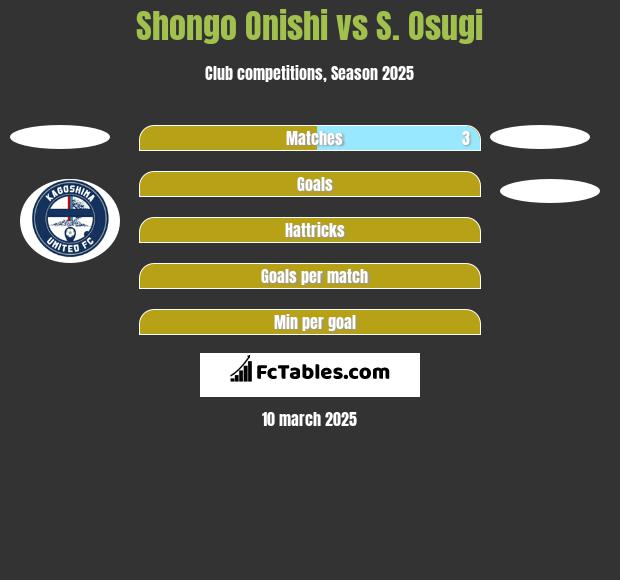 Shongo Onishi vs S. Osugi h2h player stats