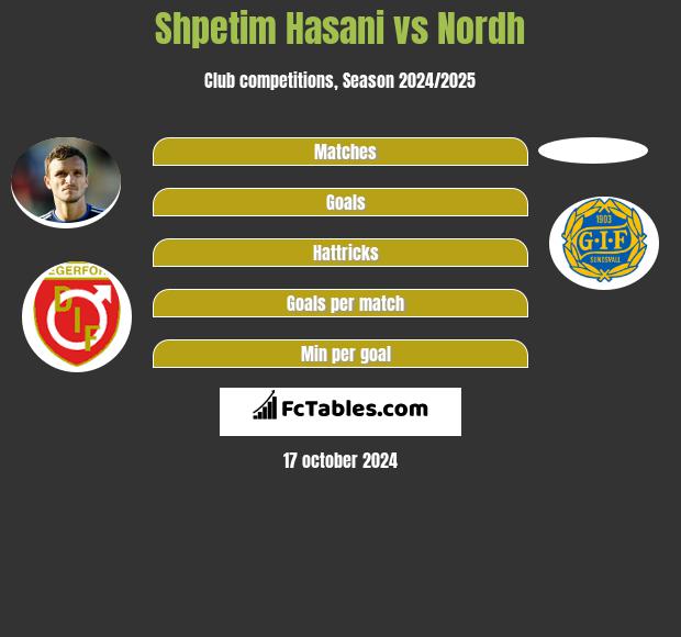 Shpetim Hasani vs Nordh h2h player stats