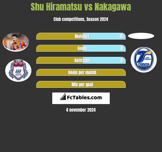 Shu Hiramatsu vs Nakagawa h2h player stats