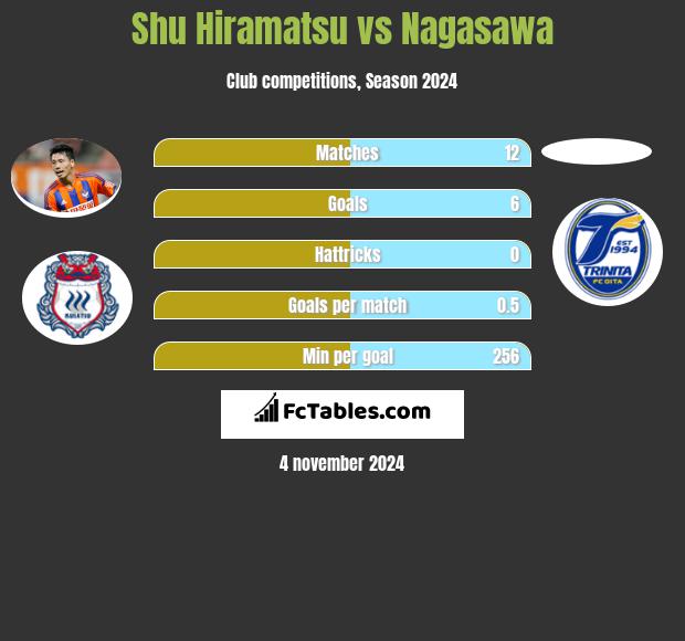 Shu Hiramatsu vs Nagasawa h2h player stats