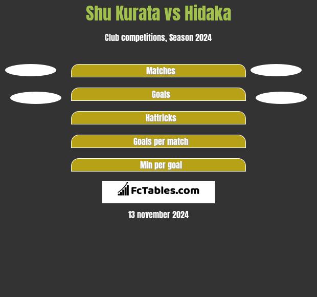 Shu Kurata vs Hidaka h2h player stats