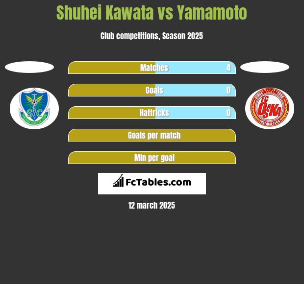 Shuhei Kawata vs Yamamoto h2h player stats