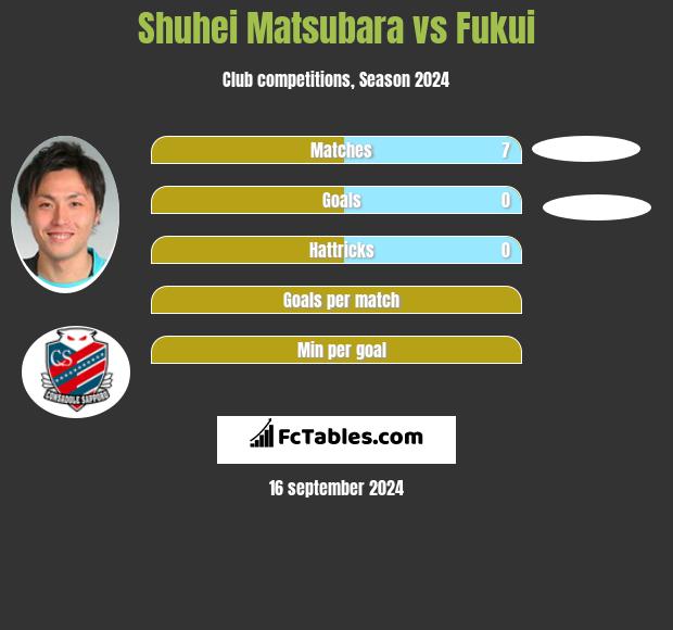 Shuhei Matsubara vs Fukui h2h player stats