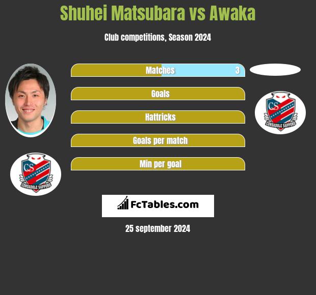 Shuhei Matsubara vs Awaka h2h player stats