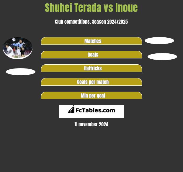 Shuhei Terada vs Inoue h2h player stats