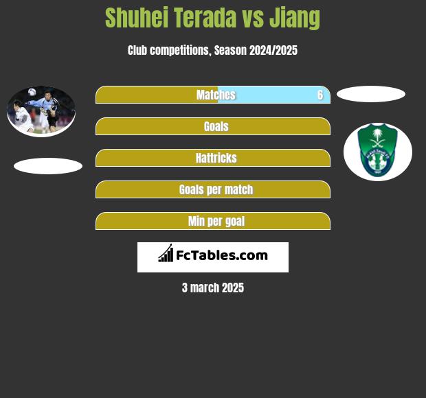 Shuhei Terada vs Jiang h2h player stats