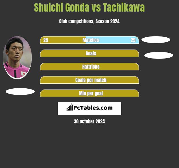 Shuichi Gonda vs Tachikawa h2h player stats