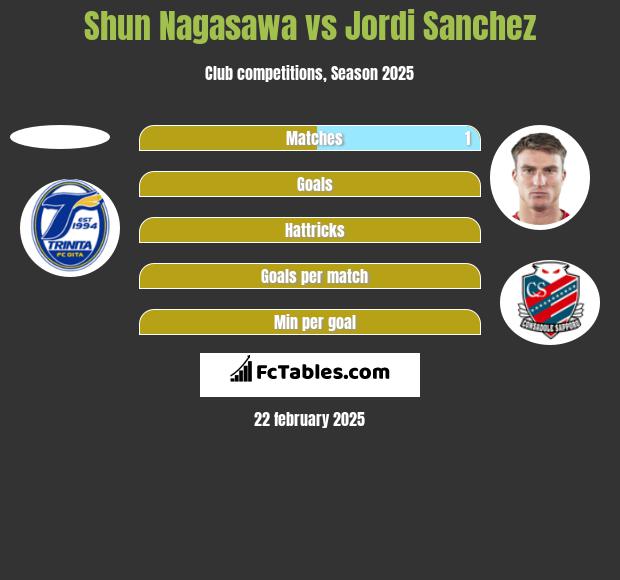 Shun Nagasawa vs Jordi Sanchez h2h player stats