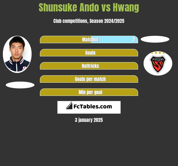 Shunsuke Ando vs Hwang h2h player stats