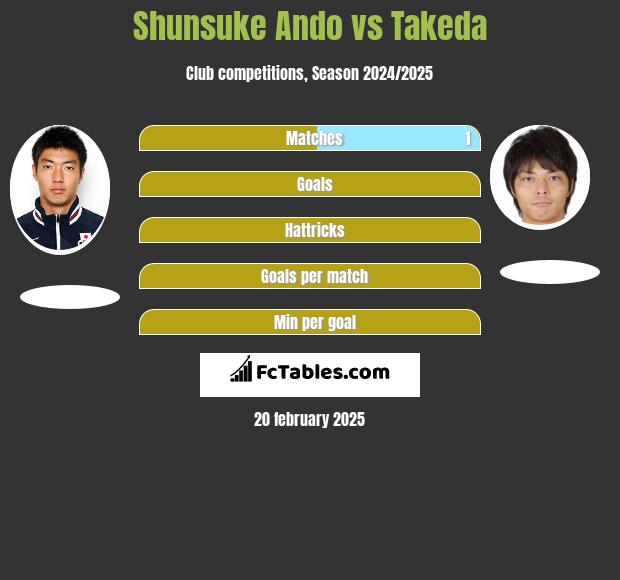 Shunsuke Ando vs Takeda h2h player stats