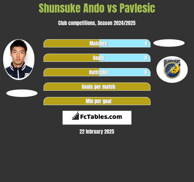 Shunsuke Ando vs Pavlesic h2h player stats