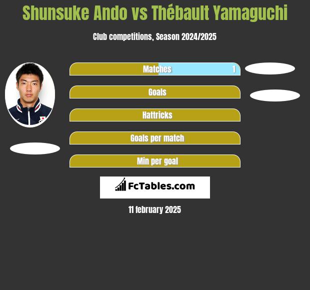 Shunsuke Ando vs Thébault Yamaguchi h2h player stats