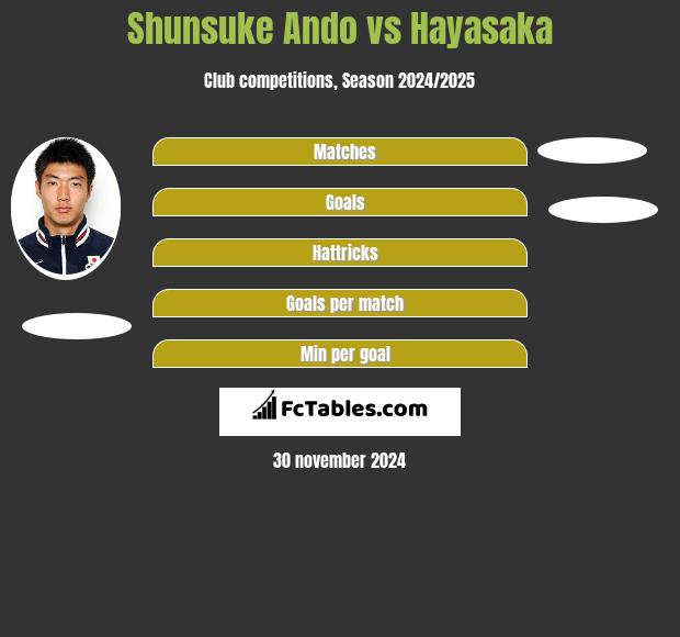 Shunsuke Ando vs Hayasaka h2h player stats