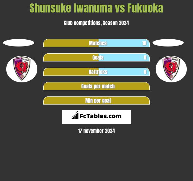 Shunsuke Iwanuma vs Fukuoka h2h player stats