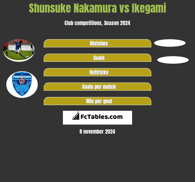 Shunsuke Nakamura vs Ikegami h2h player stats