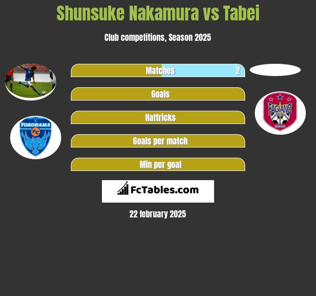 Shunsuke Nakamura vs Tabei h2h player stats