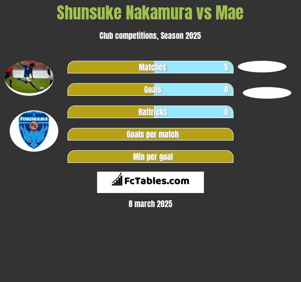 Shunsuke Nakamura vs Mae h2h player stats