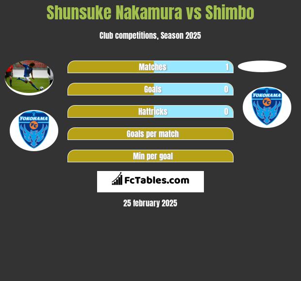 Shunsuke Nakamura vs Shimbo h2h player stats