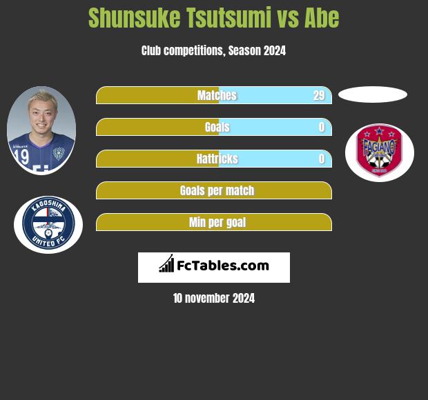 Shunsuke Tsutsumi vs Abe h2h player stats